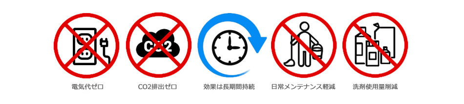 ナノダイヤモンド環境へのメリット